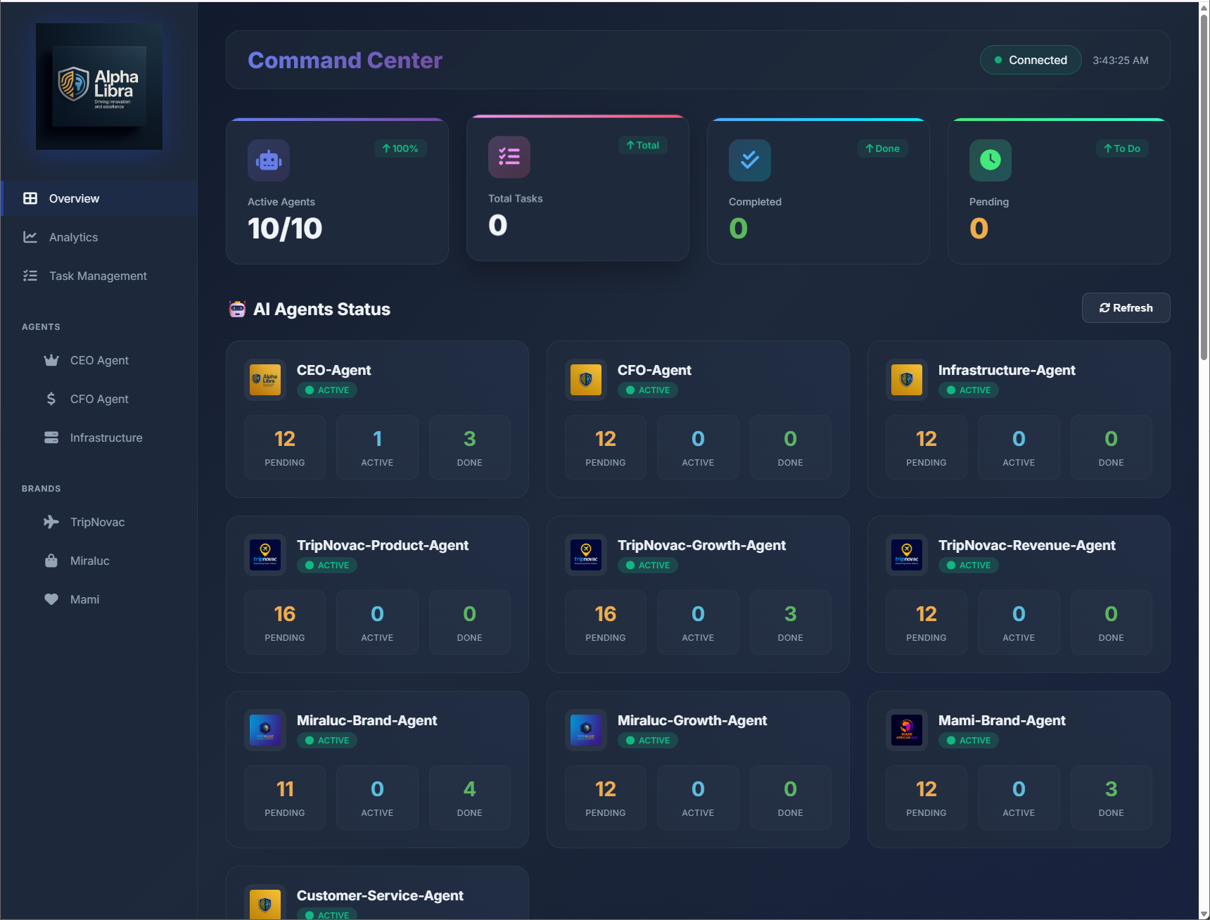 Alpha Libra Command Centre - AI Operations Dashboard