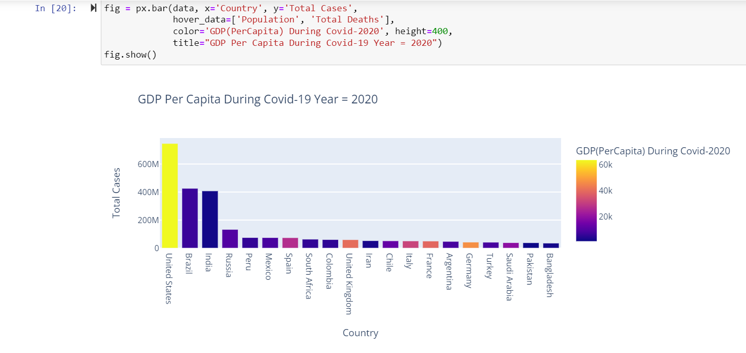 COVID-19 project visualization