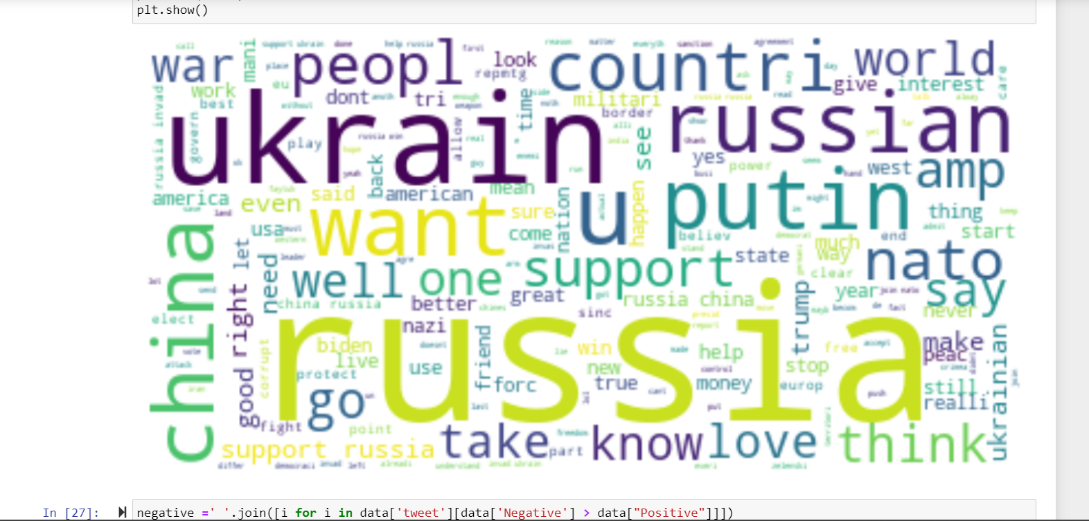 Portrait of Tola Abrahams